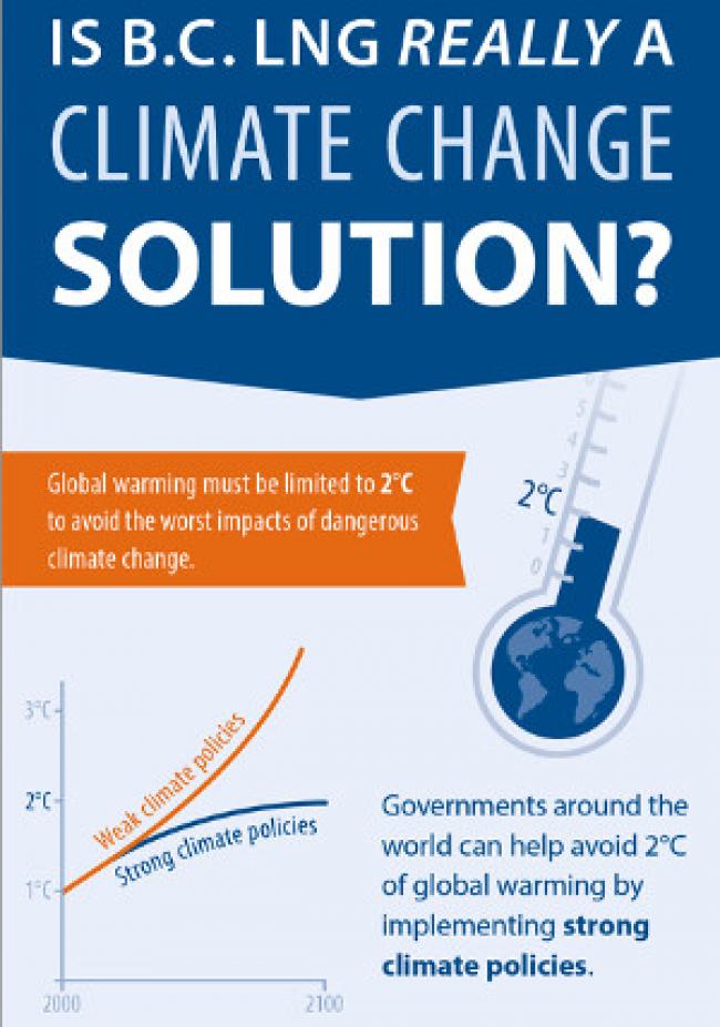 From Pembina Institute infographic titled "Is B.C. LNG really a climate change solution?"