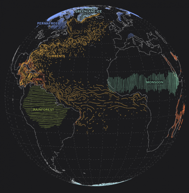 How Close Are the Planet’s Climate