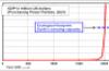 Global GDP Source: Author’s own illustration, based on long-term OECD analysis.