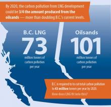LNG infographic