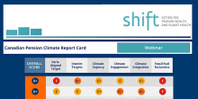 Canadian Pension Climate Report Card 