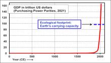 Global GDP Source: Author’s own illustration, based on long-term OECD analysis.